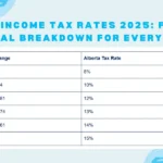 Alberta income tax rates 2025 canadacalculators.ca