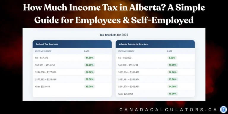 Alberta Income Tax Owe Calculator 2026