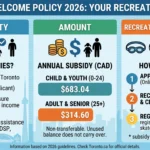 recreation fee subsidy welcome policy