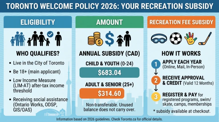 recreation fee subsidy welcome policy